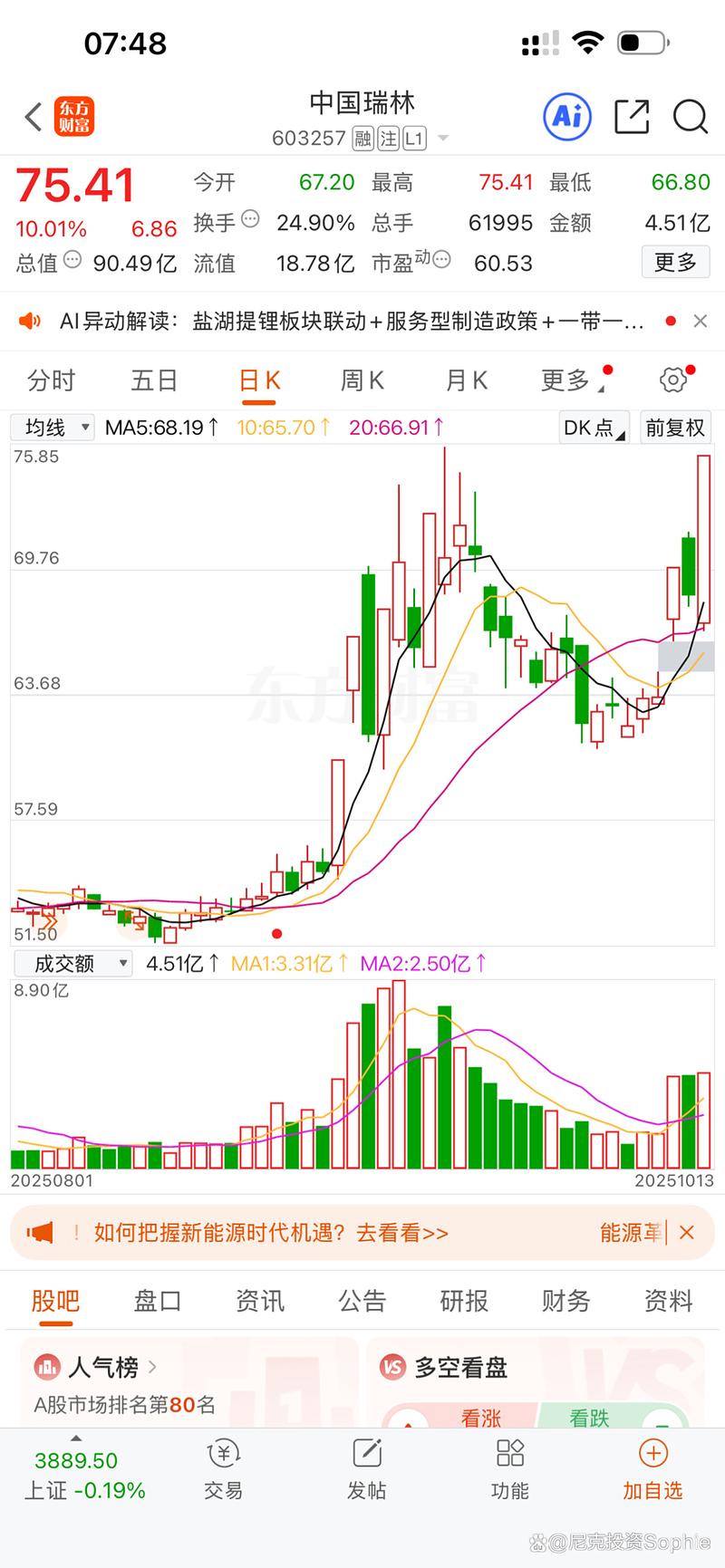 行情分析