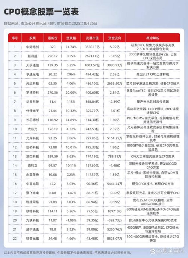 个股研究